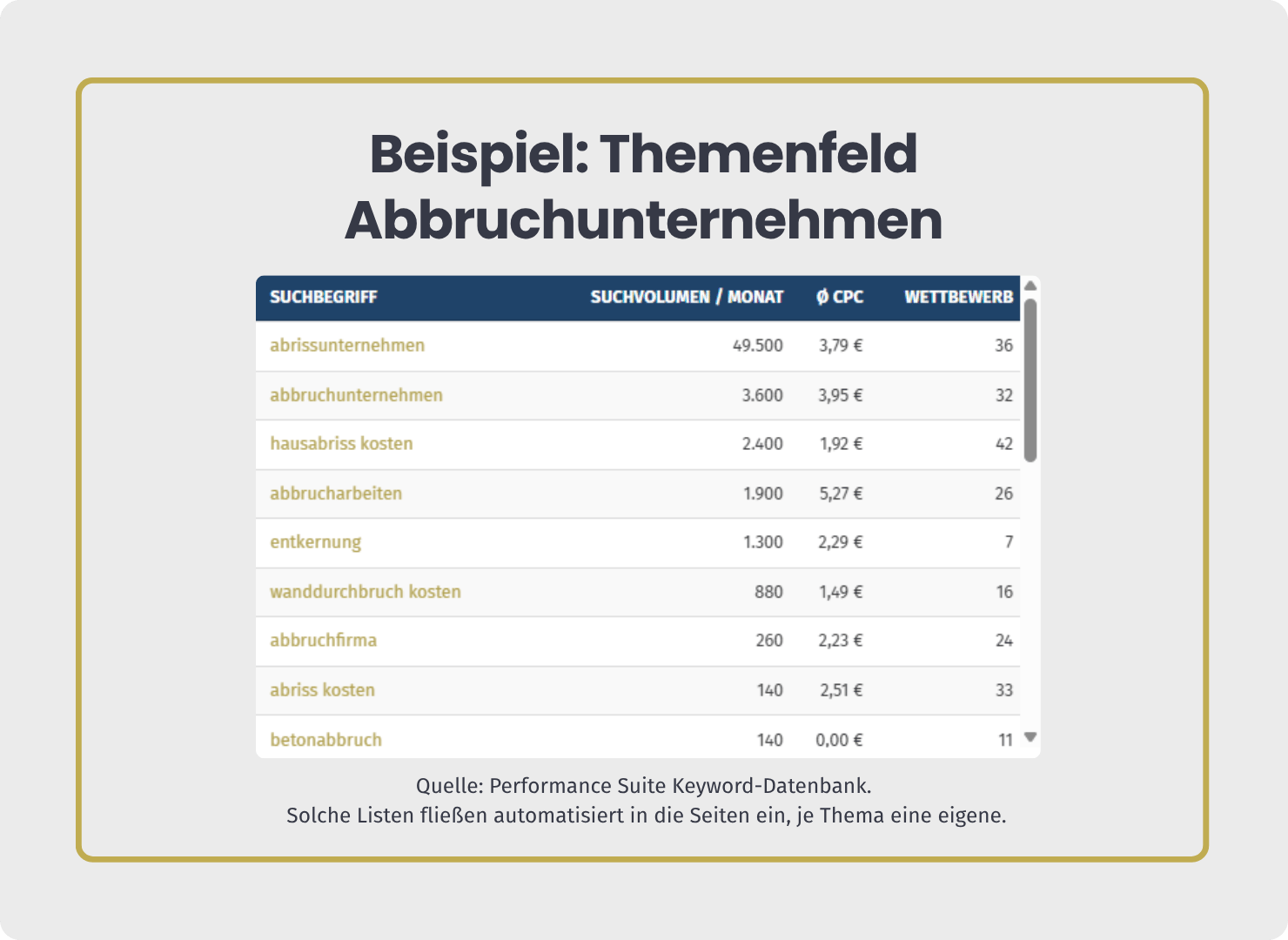 Keyword-Datenbank mit über 86 Mio. Suchbegriffen