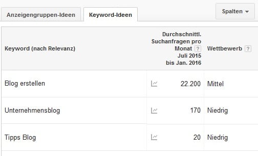 Grafik-keyword-planer-blog-erstellen