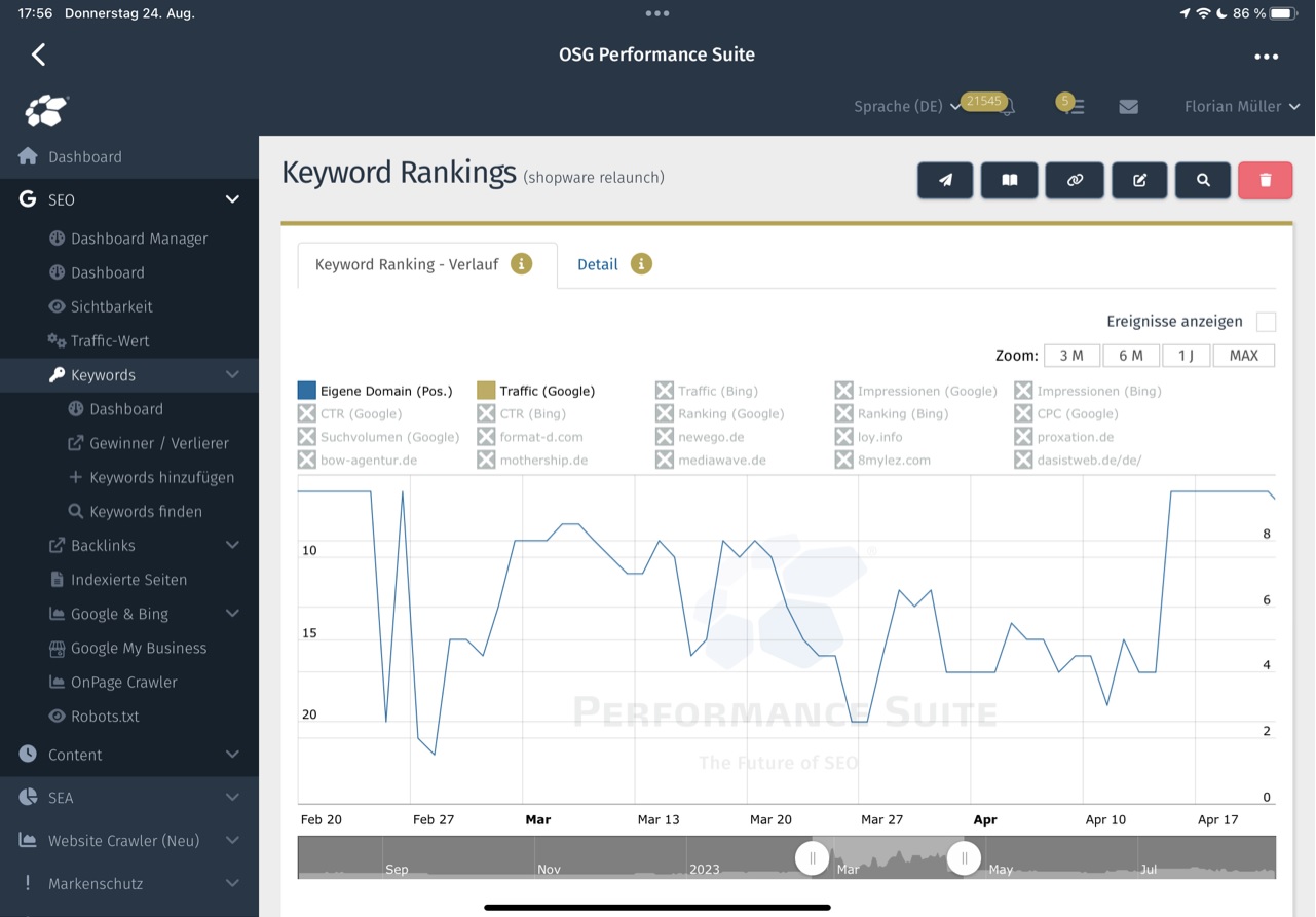 Ranking-Verlauf für ein Keyword ohne Flags - die Info, warum das Ranking so schwankt, bleibt verborgen. Ranking-Verlauf für ein Keyword ohne Flags - die Info, warum das Ranking so schwankt, bleibt verborgen.