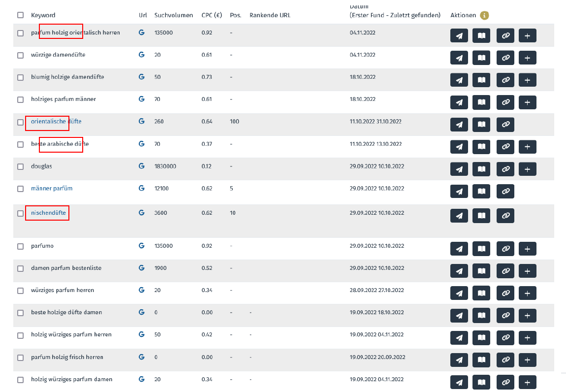 Automatische Vorschläge für verwandte Suchanfragen. Hier am Beispiel des Keywords “würzige Düfte”.
