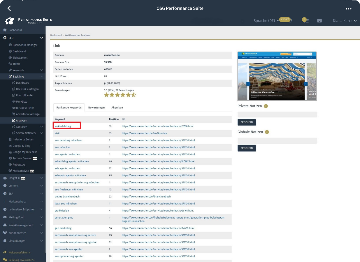 Keywordanalyse Backlink Verlinkung in der Performance Suite