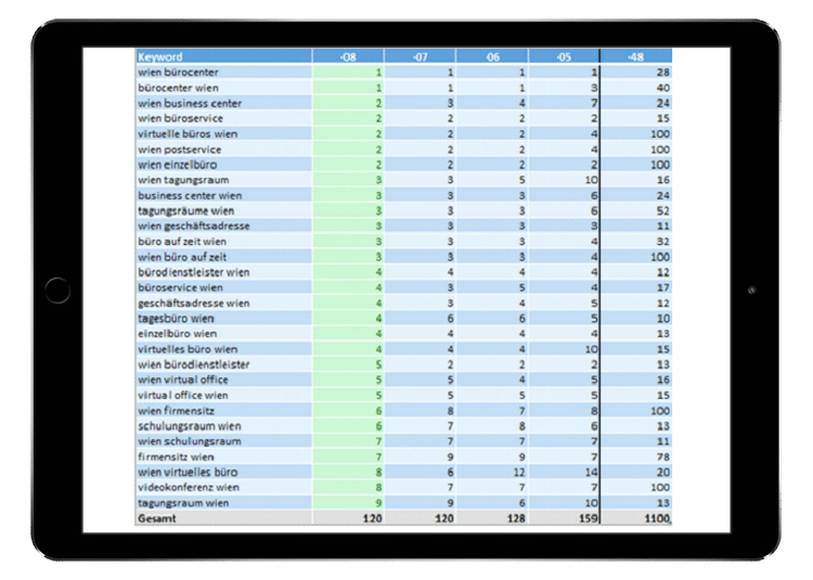 keywords-business-center