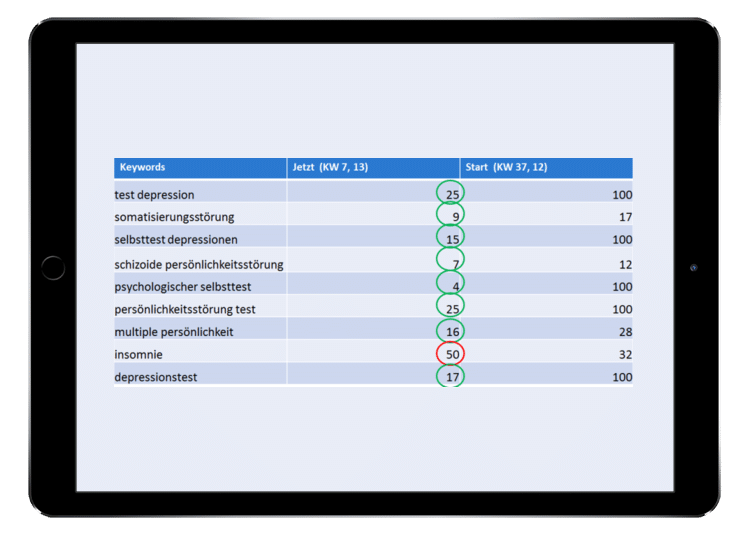 keywords-psychologie