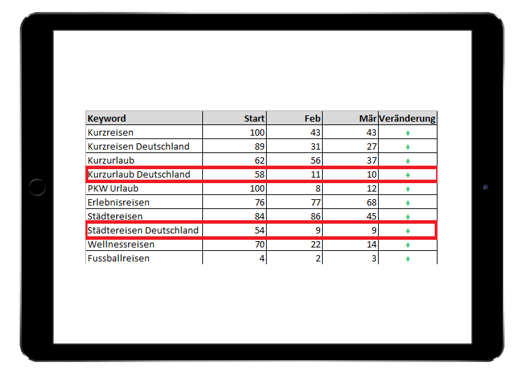 keywords-reiseanbieter