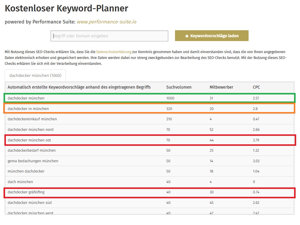 Kostenloser Keyword Planner