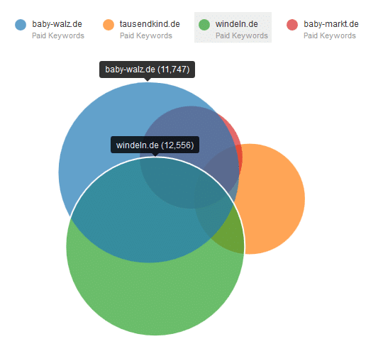 Keywordsets Babyshops
