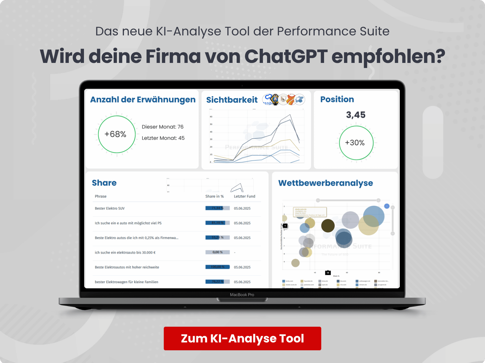 Ki Monitoring Tool Performance Suite