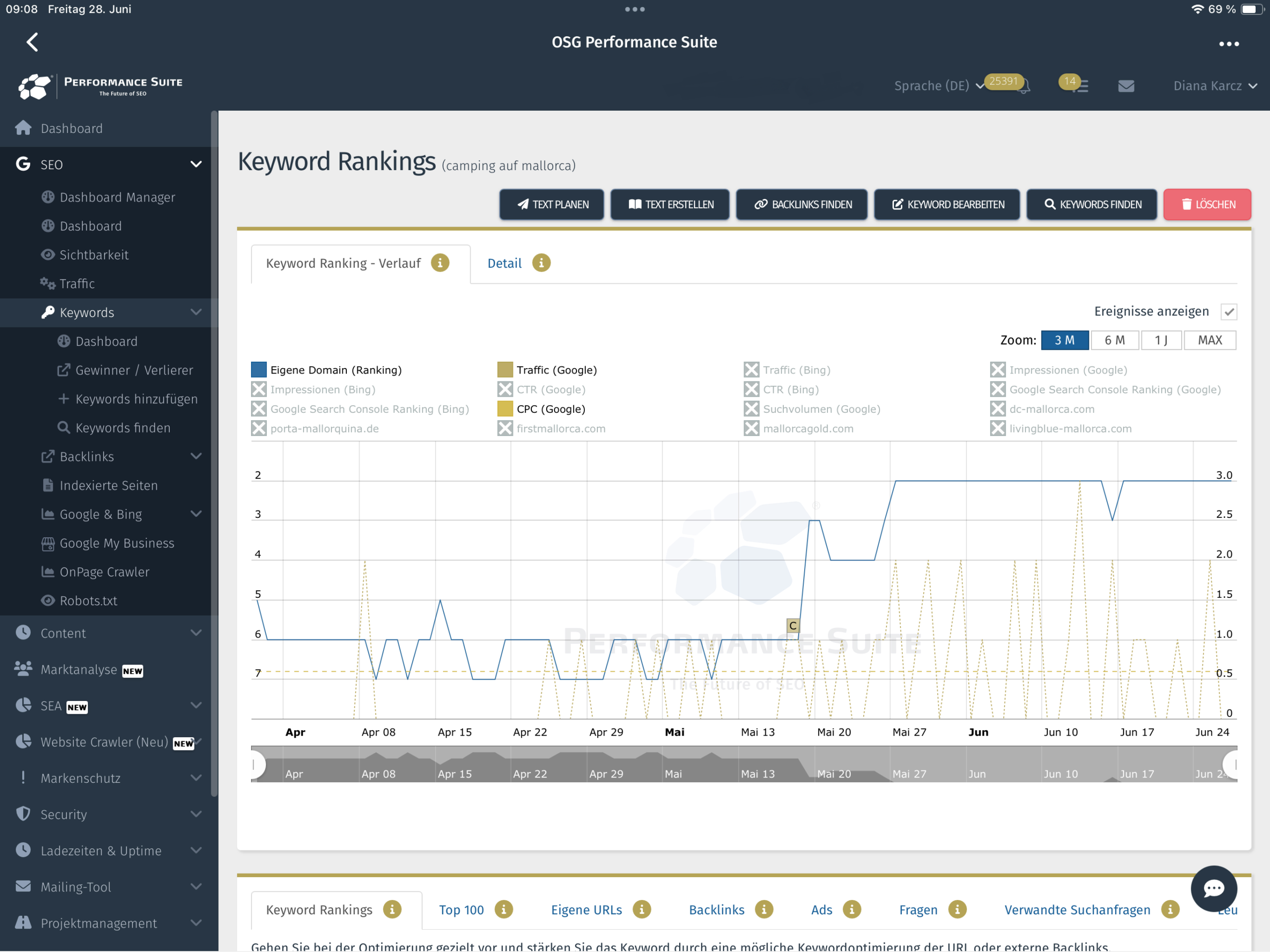 Position 2 nach Content-Nachoptimierung (C-Flag) auf Basis des KI-gestützten SEO-Scores der Performance Suite.