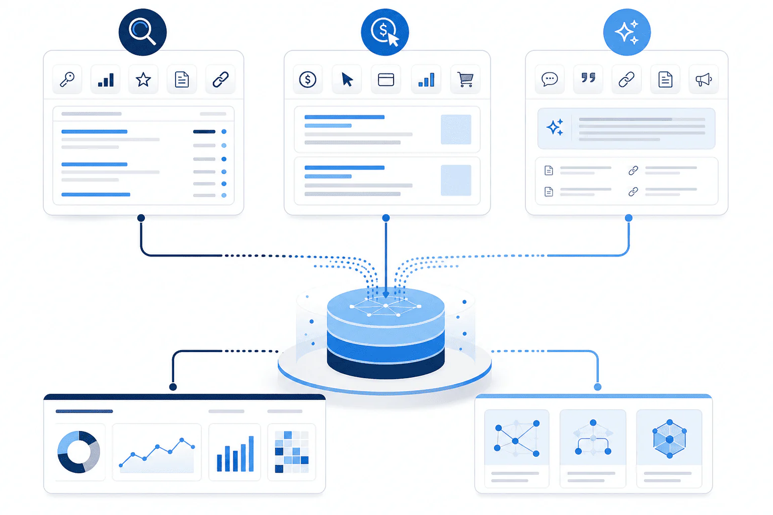 Ki SEO data layer: Die Grafik zeigt, wie SEO-, SEA- und GEO-Daten in einem zentralen Datenlayer zusammenlaufen.