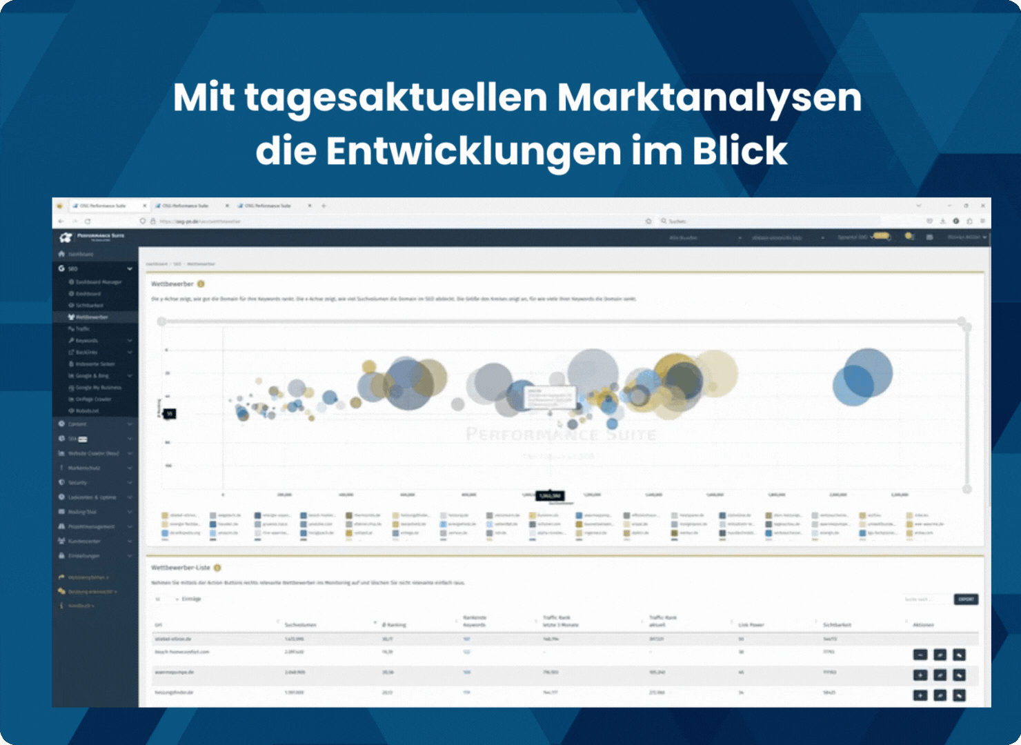 KI für automatisierte Wettbewerbsanalyse und Marktbeobachtung