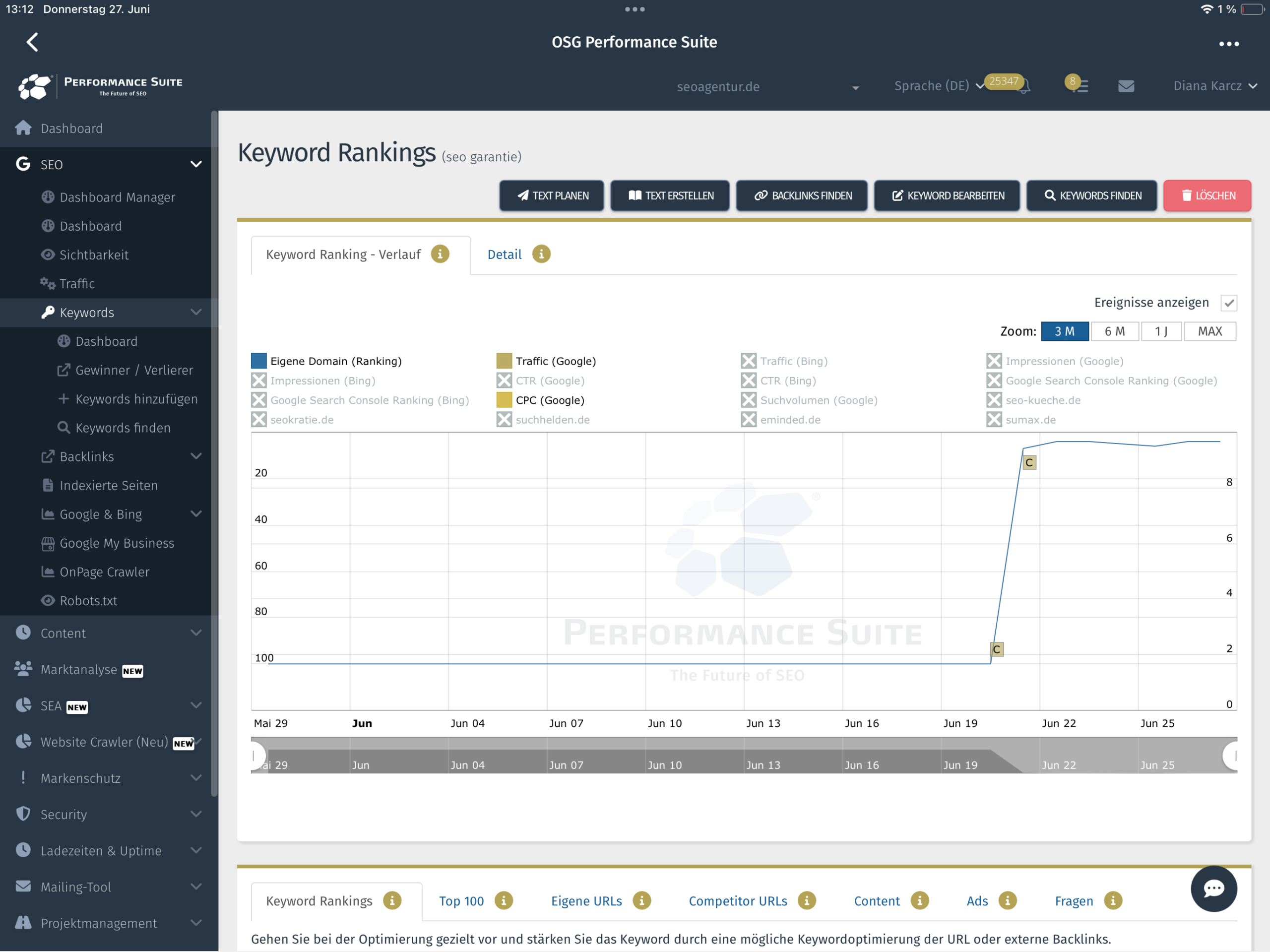 Direkter Einstieg auf Position 7 nach KI-gestützter Texterstellung mit der Performance Suite (erster C-Flag) – Top-3 nach Content-Nachoptimierung (zweiter C-Flag).