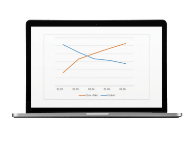 Kindermode Conversion-Rate