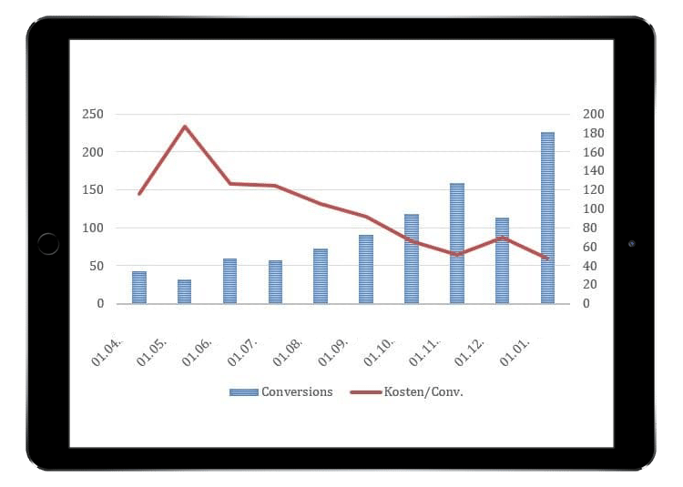 kosten-pro-conversion-business-center