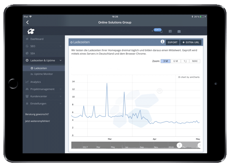 Ladezeiten Etikettenshop