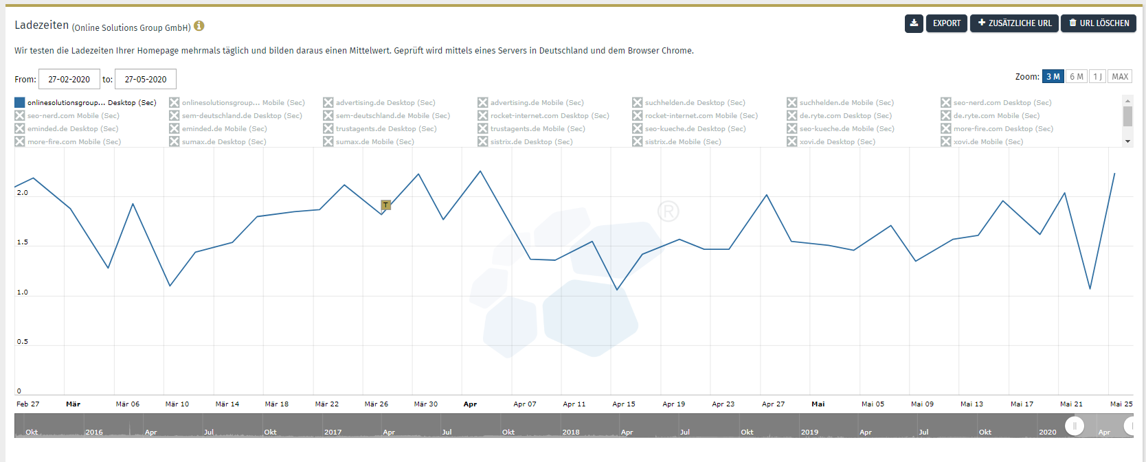 Ladezeitenoptimierung Performance Suite Screenshot