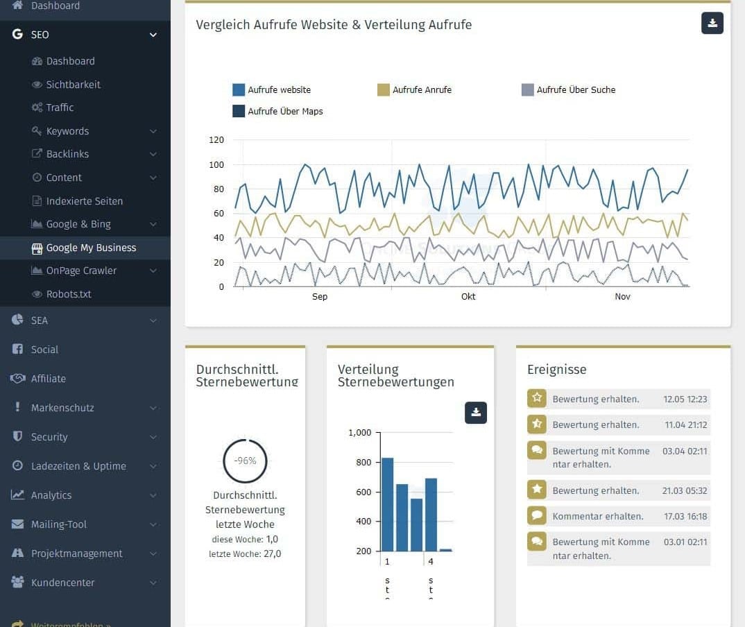 Local-SEO-Tool zeigt Kundenbewertungen von Google my Business