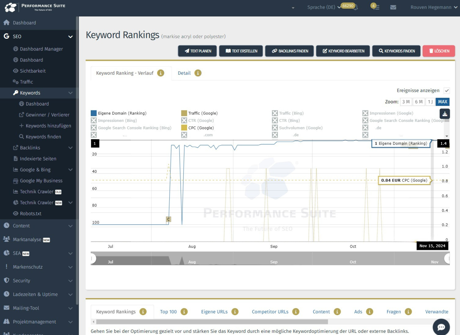 Der Ratgeber-Content erreichte aus dem Stand Top-Rankings bis Position 1