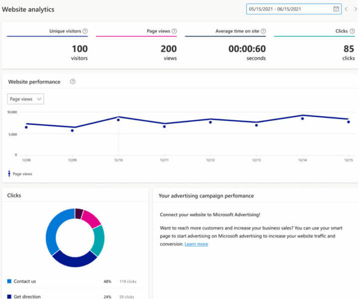 microsoft smart pages analytics