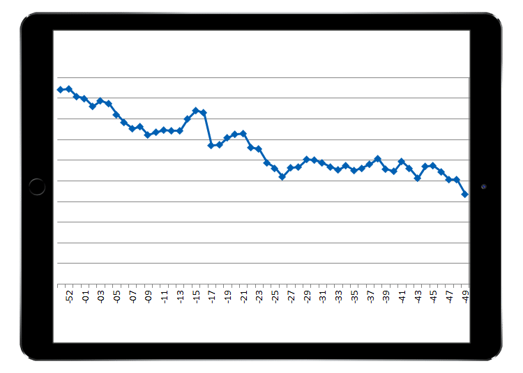 modelabel-entwicklung-keywords