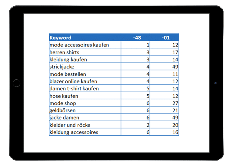 modelabel-ranking-keywords