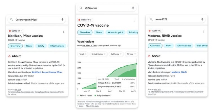 Google kontrolliert Impfstoff-Suchergebnisse mit neuer Technologie