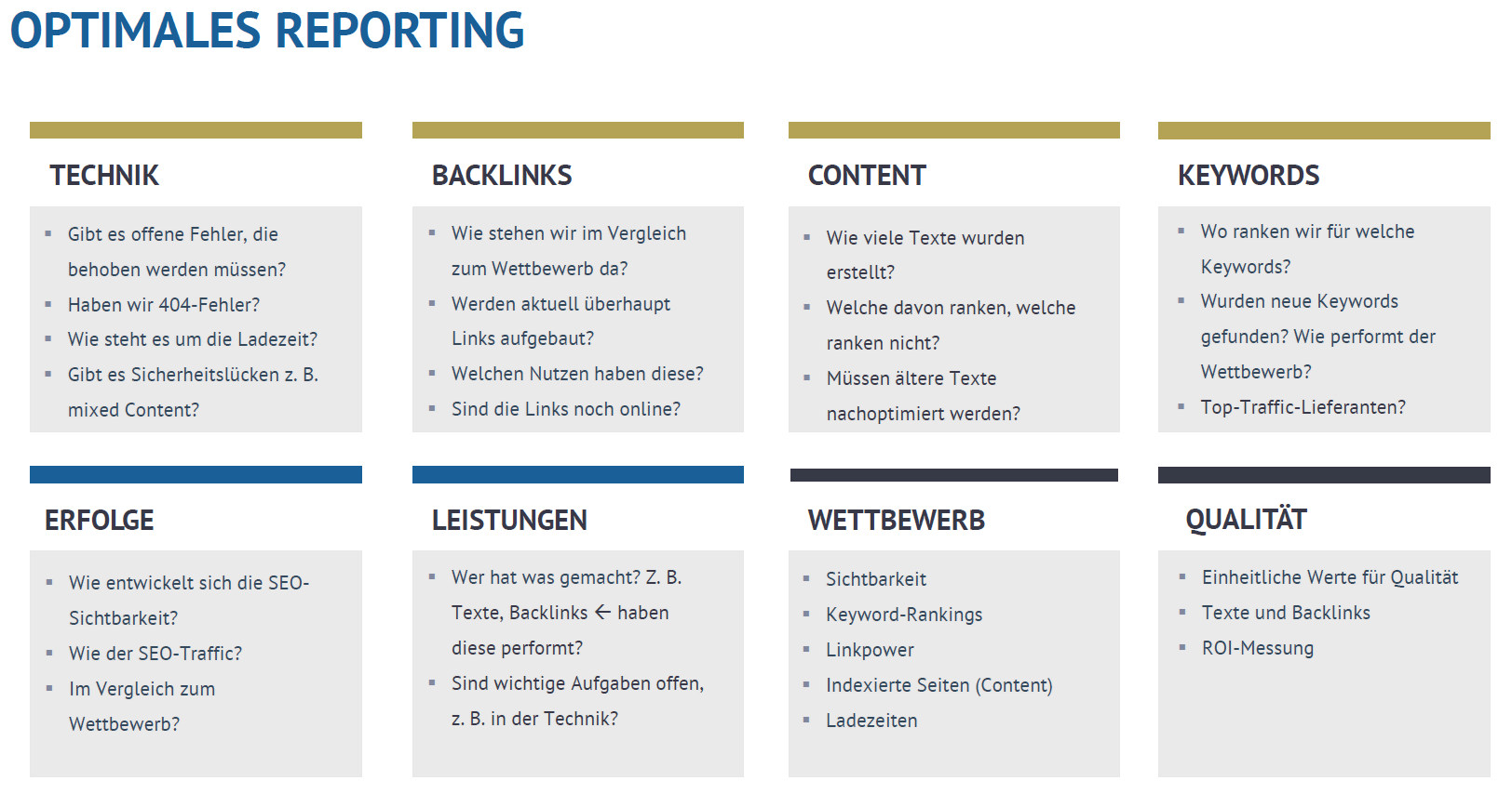 Ein optimales SEO-Reporting enthält viele relevante Informationen aus den verschiedenen SEO-Bereichen