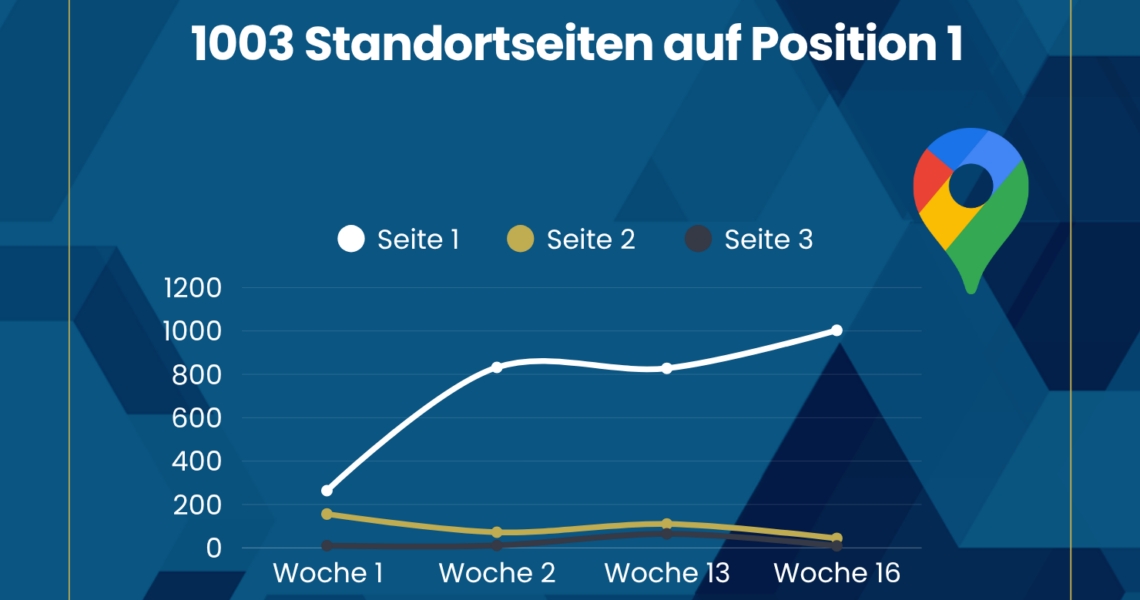 Local SEO mit KI