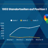 Local SEO mit KI