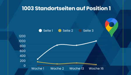 Local SEO mit KI