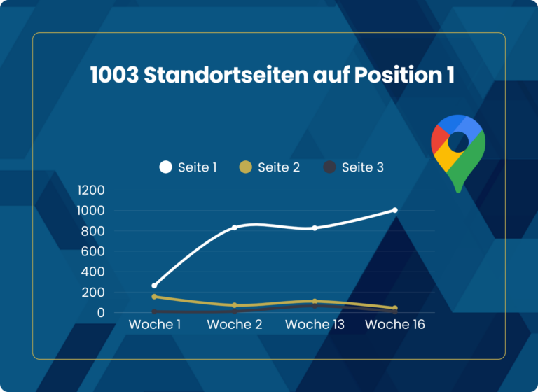 Local SEO mit KI