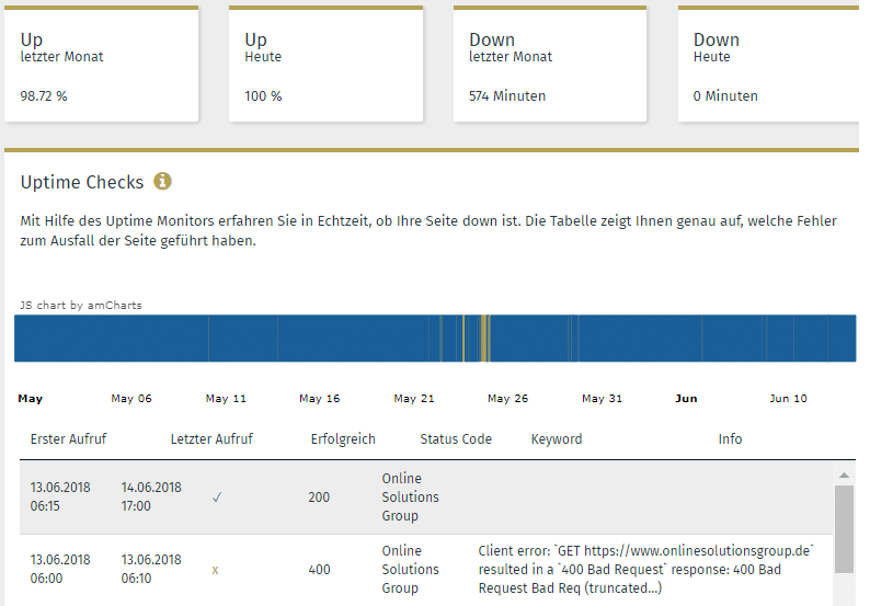 Uptime Monitor Performance Suite