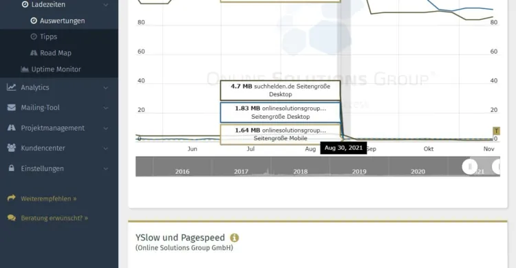 Pagespeed Tool Auswertungen