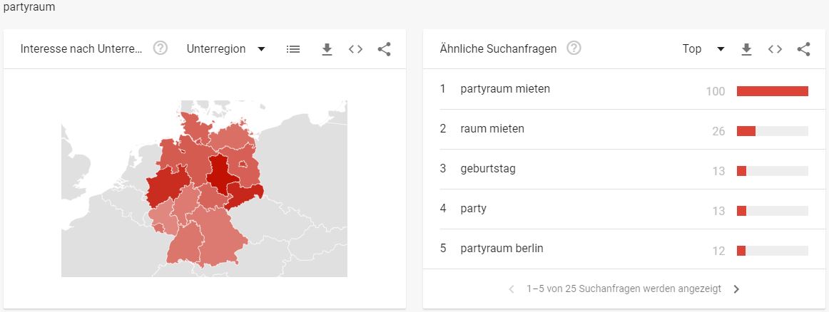 Partyraum Google Trends