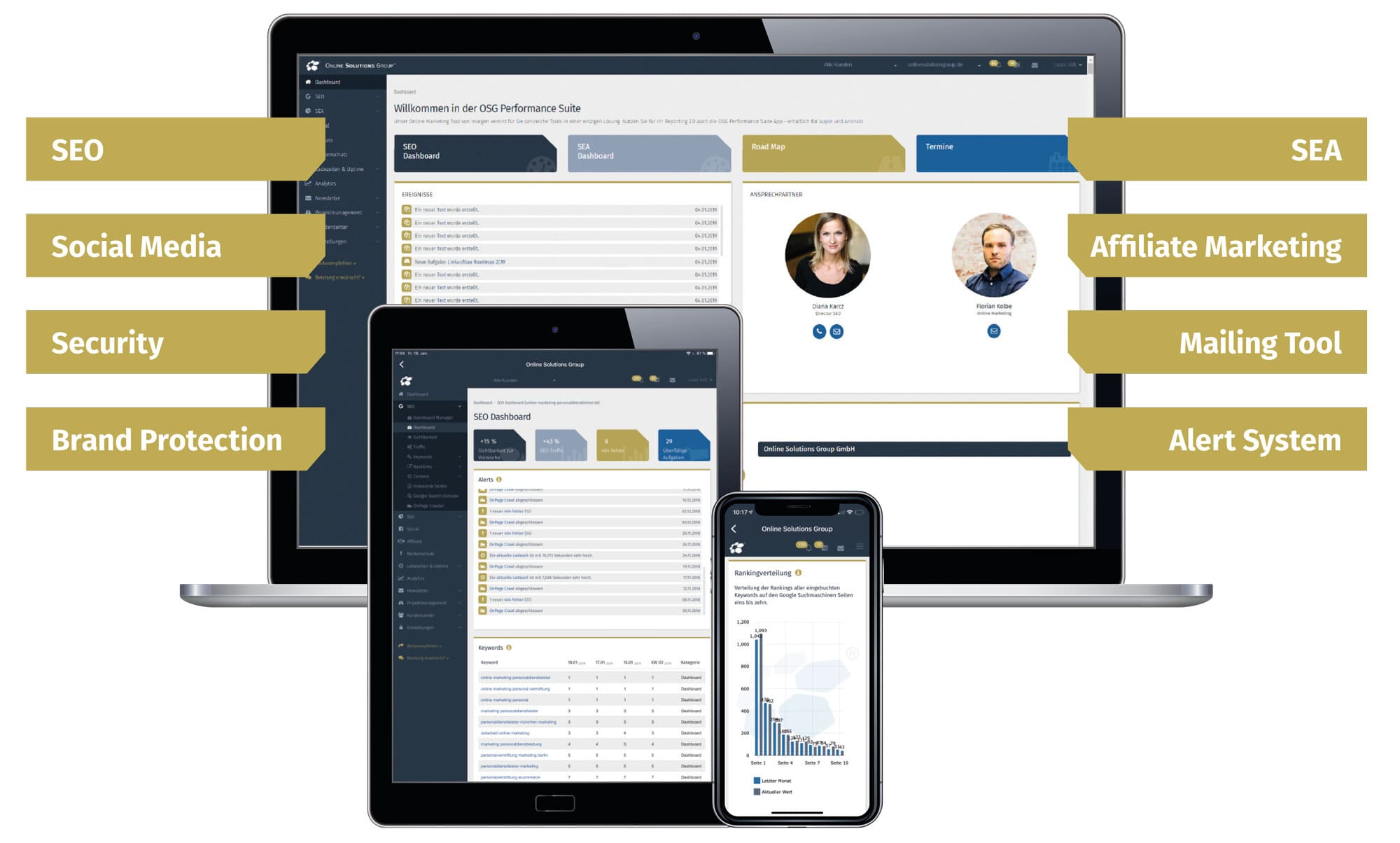 Update: Das ist neu in der Performance Suite Online Solutions Group
