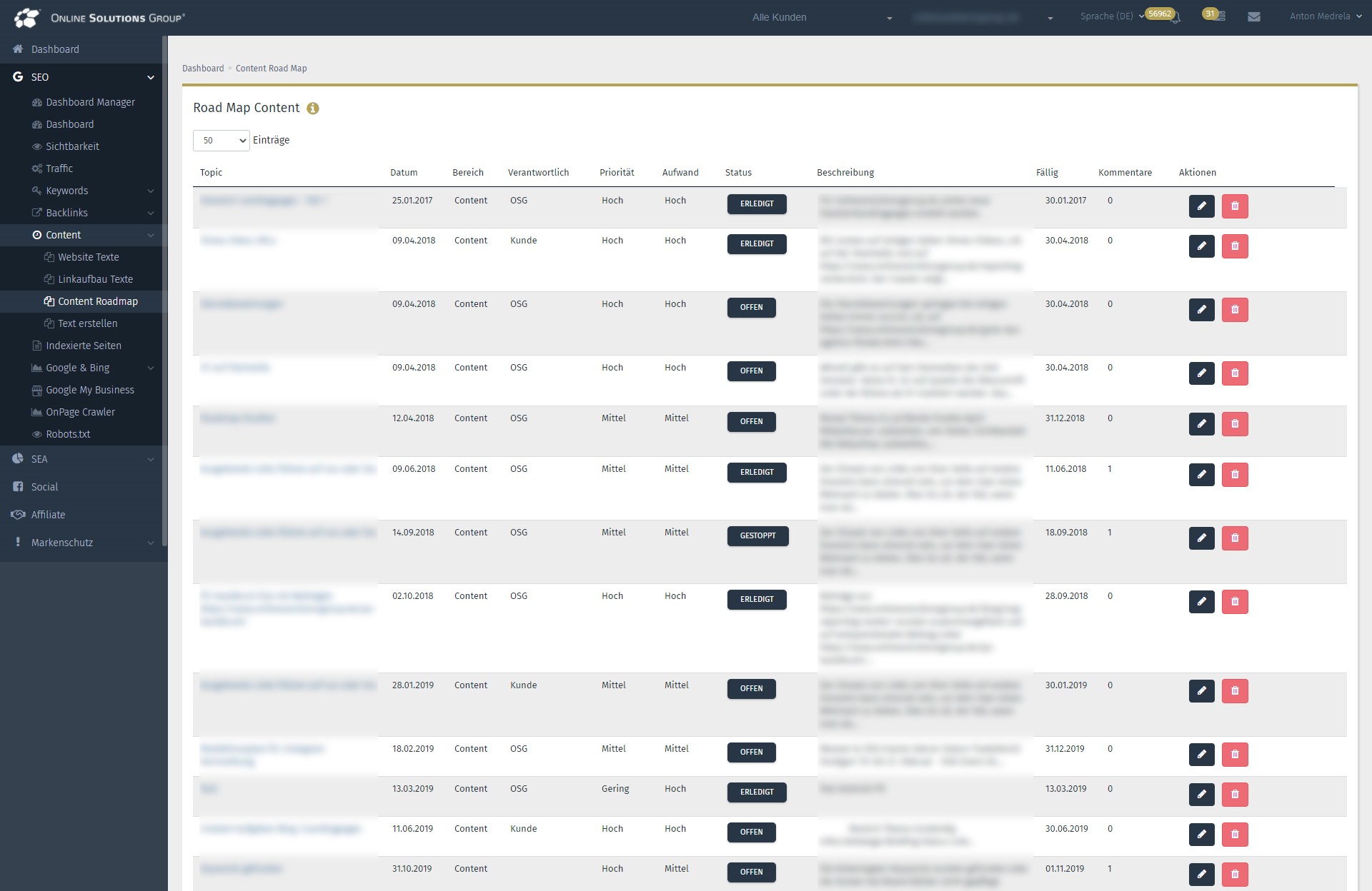 Performance Suite Enterprise SEO Tool