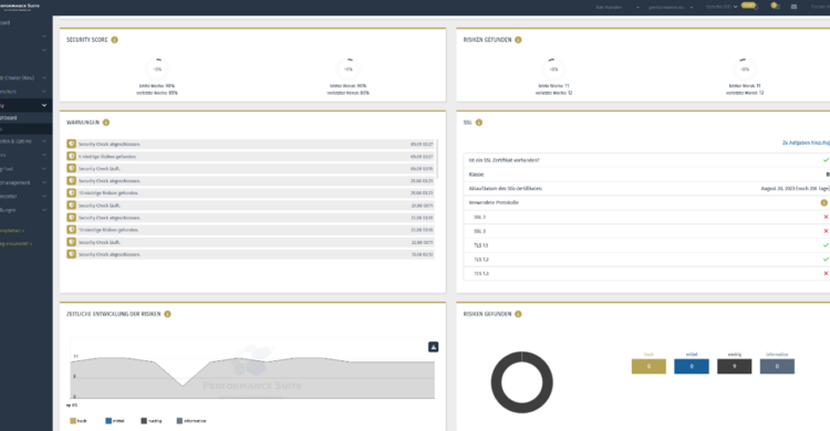 Security Tool der Performance Suite