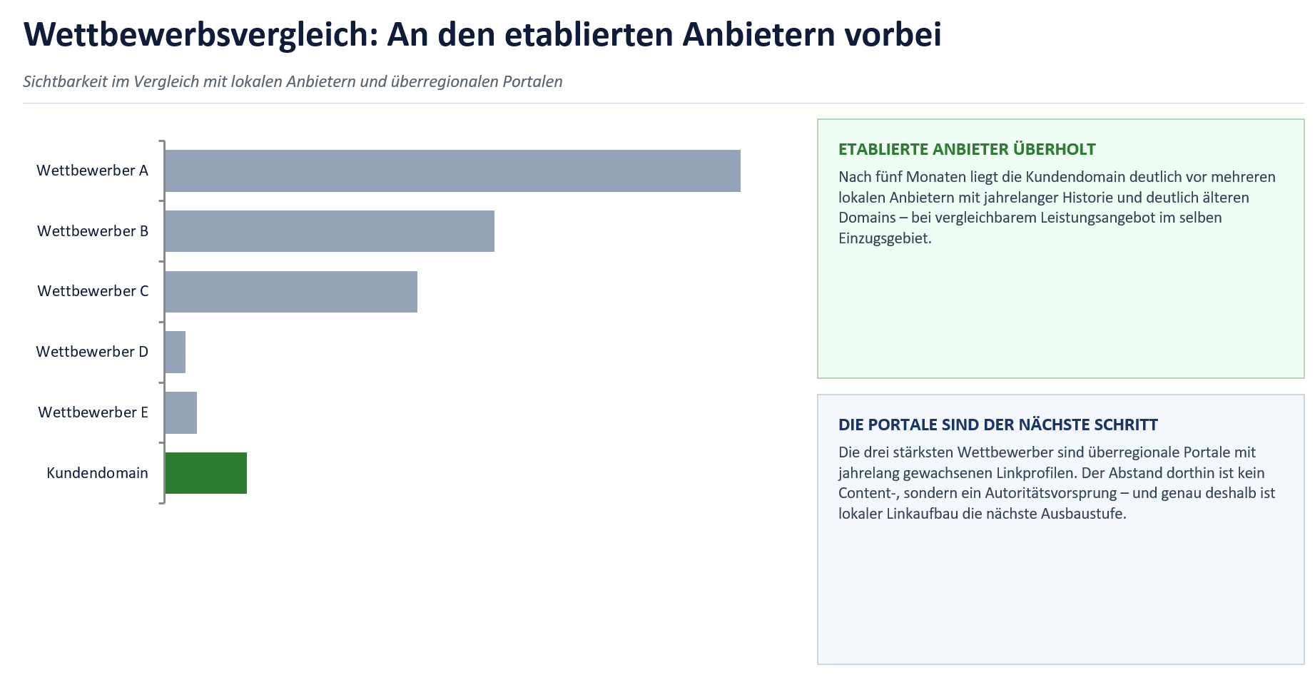 Putzfrau Wettbewerbsvergleich