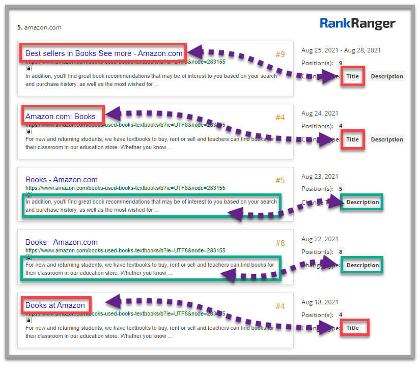 Rank Ranger Titeländerung