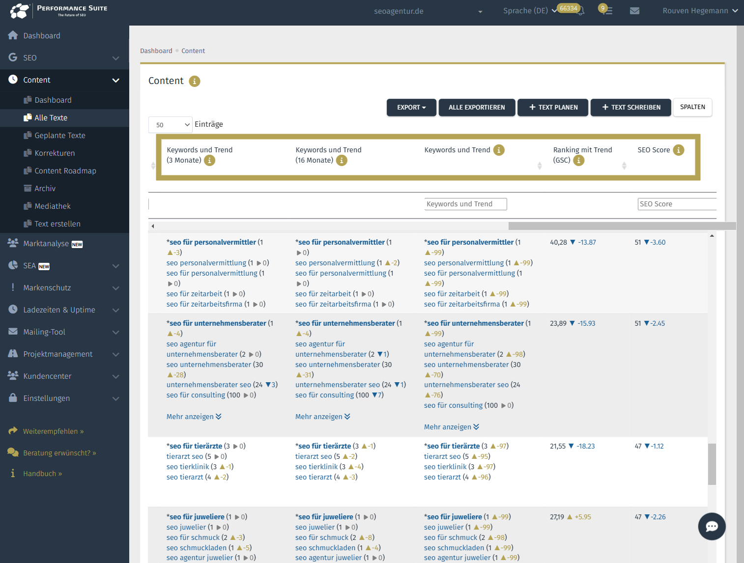Behalte Rankings, Traffic und Trend deiner Texte im Blick um deine SEO-Texte zu optimieren