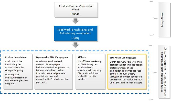 Product Feed CMS