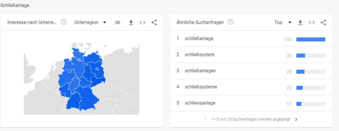 Schließanlage