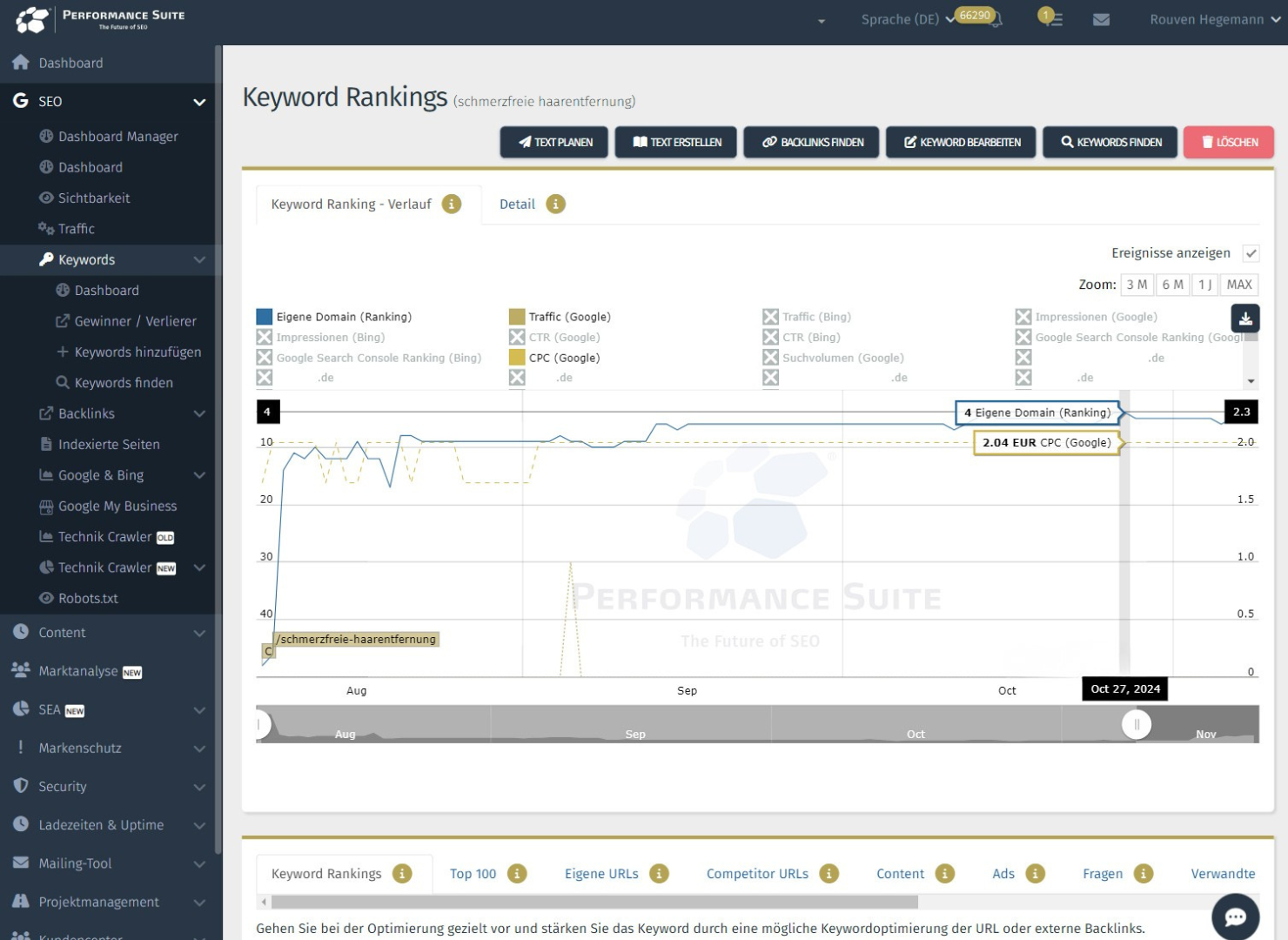 Sofortiges Ranking zur Top-10-Schwelle, dann bis Position 4 aufgestiegen
