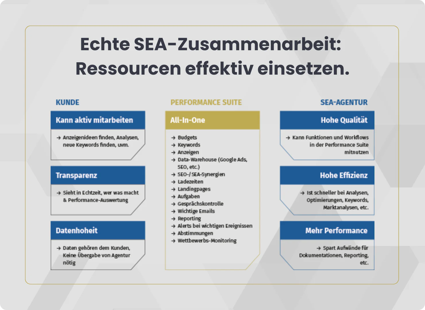 Zusammenarbeit mit der SEA Agentur