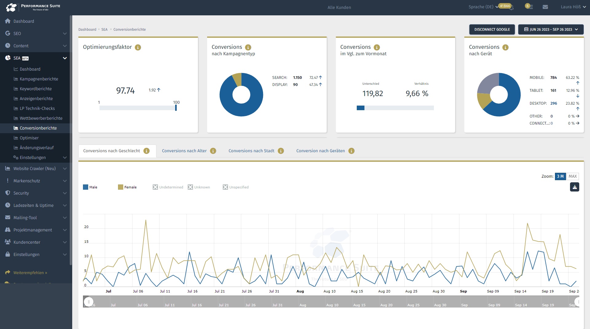 SEA Tool Dashboard