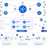 Semantic SEO