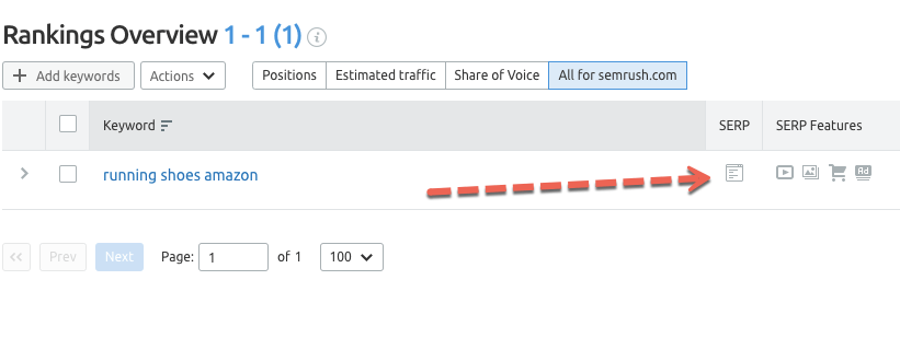 Semrush Ranking Overview