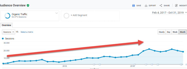 Leadgenerierung durch SEO in Anwaltskanzleien