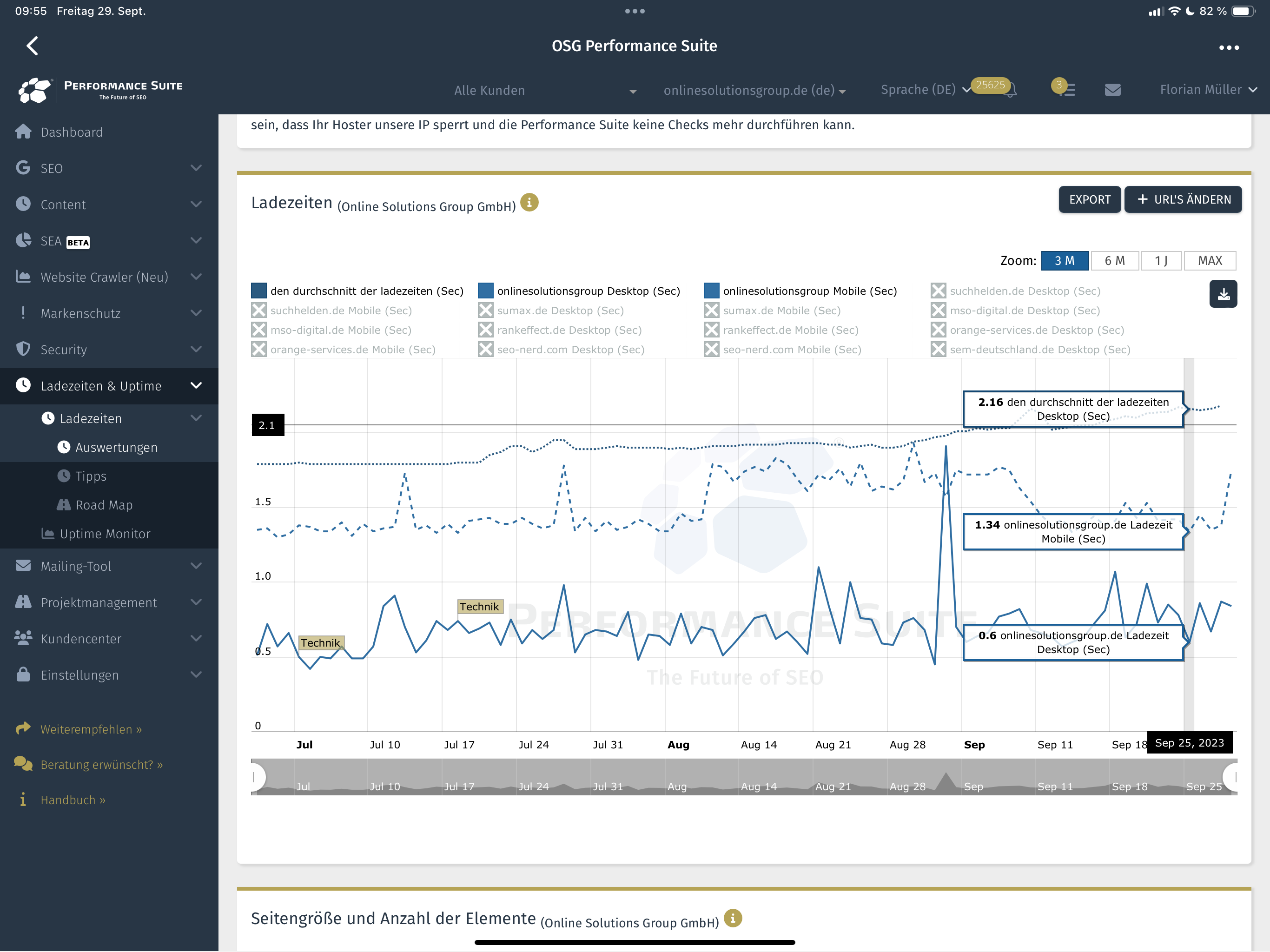 Besonders spannend sind Branchen-Benchmarks. So wissen Sie, wie gut Sie im Vergleich zu Ihrer Branche abschneiden. Besonders spannend sind Branchen-Benchmarks. So wissen Sie, wie gut Sie im Vergleich zu Ihrer Branche abschneiden.