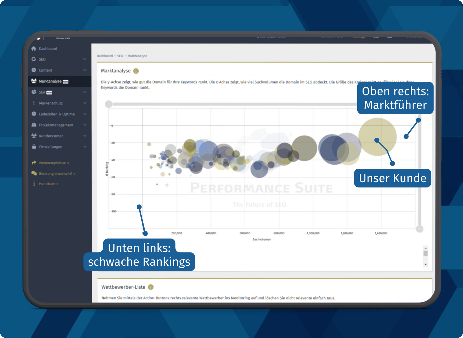 SEO Case Study Poolbauer: Wettbewerb im Rankingvergleich: unser Kunde überzeugt jetzt