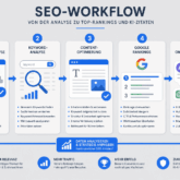 SEO Checkliste